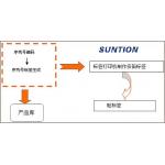 固定资产条码管理系统